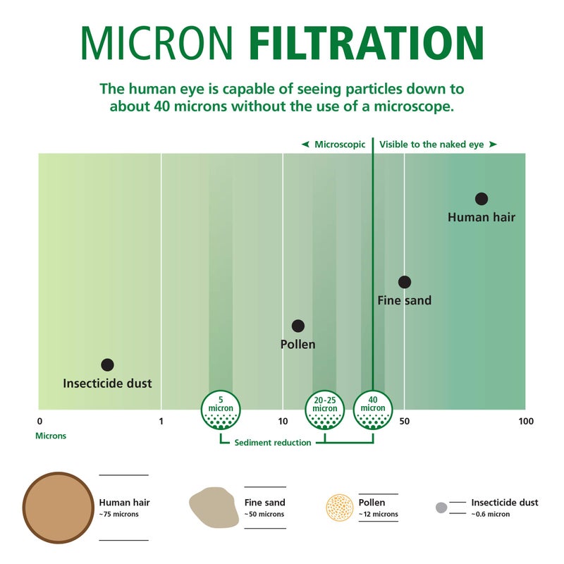 AO Smith 4.5"x10" 5 Micron Carbon Sediment Water Filter Replacement Cartridge - For Whole House Filtration Systems - AO-WH-PREL-RCP - Image 4